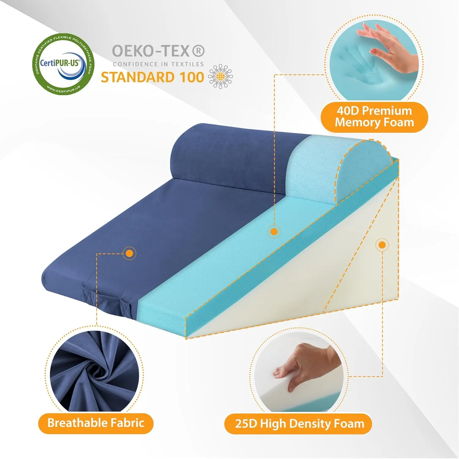 3PCS Wedge Pillow Set for After Surgery, Wedge Pillow Headboard, Adjustable 9&12 Inch Bed Pillow Wedge for Sleeping, Acid Reflux, Orthopedic Pillow Wedge for Back Pain Relief, Gerd, Navy