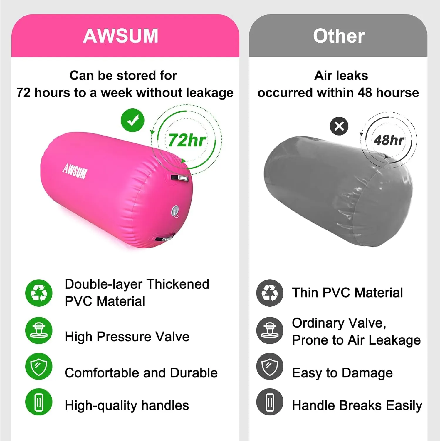 AWSUM Air Roller Gymnastics Barrel Inflatable Tumbling Mat Back Handspring Trainer for Octagon Mat Gym Home Gymnastics Equipment，No Electric Pump