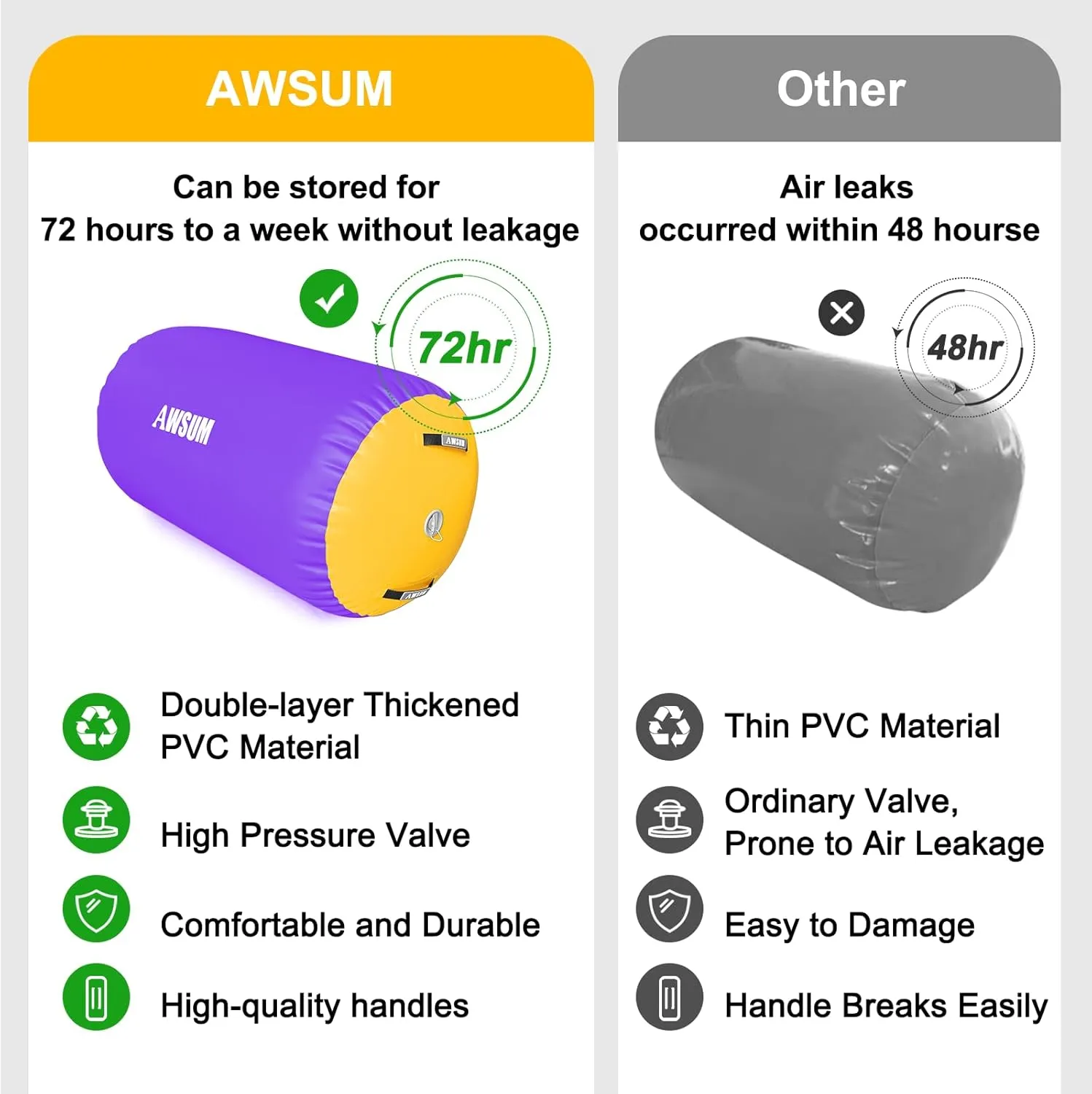 AWSUM Air Roller Gymnastics Barrel Inflatable Tumbling Mat Back Handspring Trainer for Octagon Mat Gym Home Gymnastics Equipment，No Electric Pump