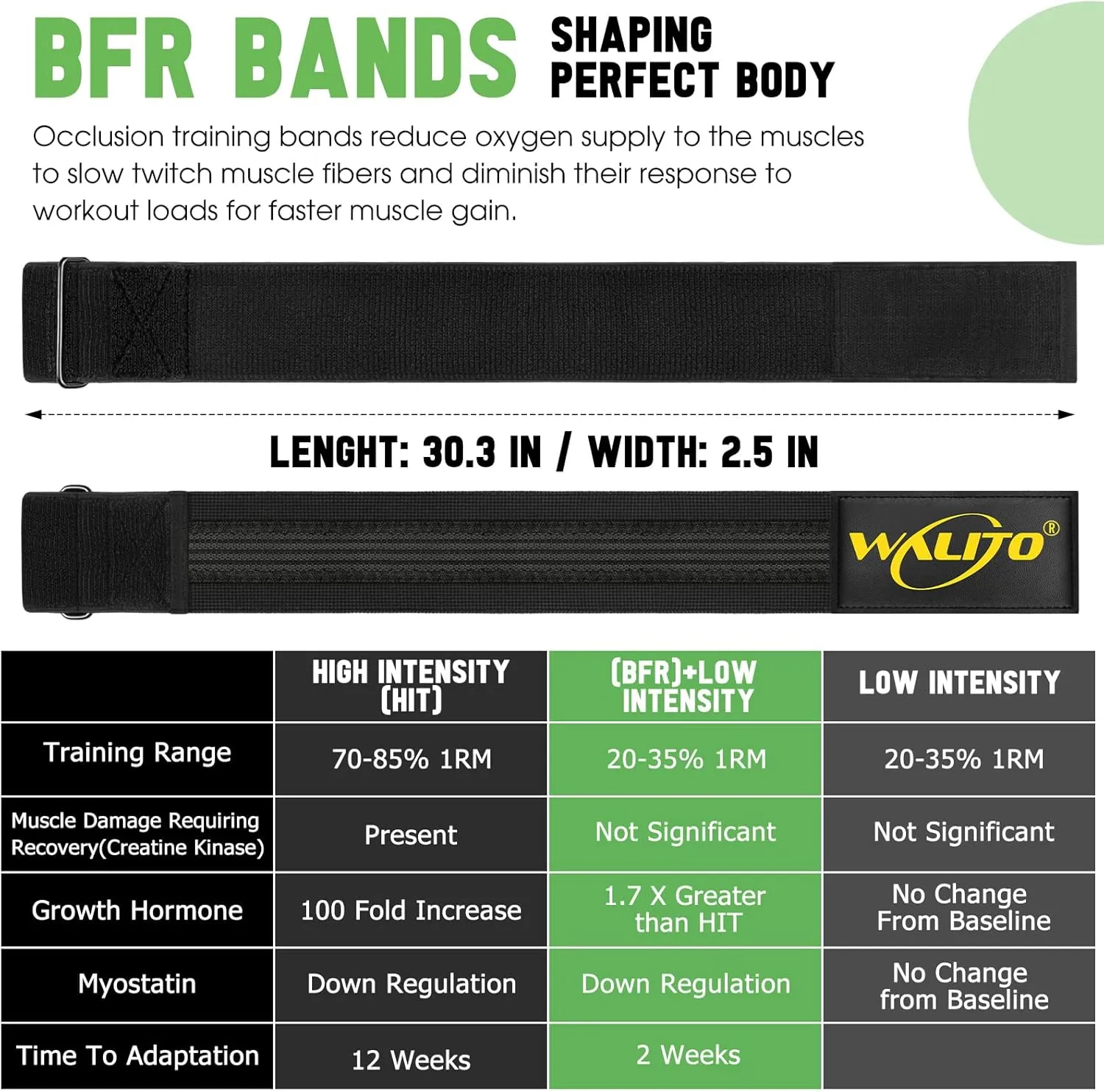 BFR Booty Bands for Women Glutes - Blood Flow Restriction Bands with Weekly Plan for Legs, Butt & Hip Building, Occlusion Bands for Workouts, Best Fabric Bands for Squat Butt & Thigh