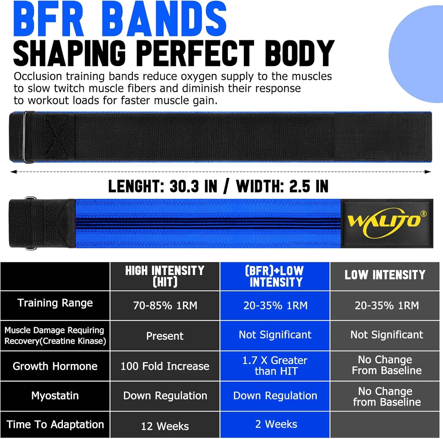 BFR Booty Bands for Women Glutes - Blood Flow Restriction Bands with Weekly Plan for Legs, Butt & Hip Building, Occlusion Bands for Workouts, Best Fabric Bands for Squat Butt & Thigh
