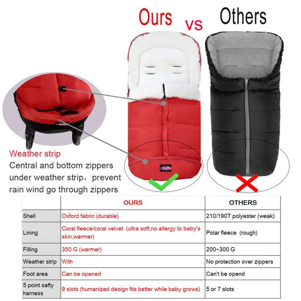 funlife Anti-Kick Winter Warm Blanket, Cozy Baby Sleeping Bag Cocoon - Adaptable for Most Stroller Styles, Water Repellent, Anti-Slip, Extendable, Multifunction Use Footmuff