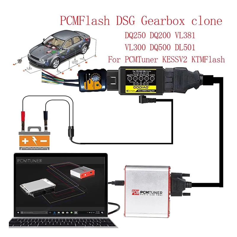 GODIAG GT105 ECU IMMO Kit & GT107 DSG Gearbox Adapter for PCMTuner KESS Ktag PCMFlash KTMBench