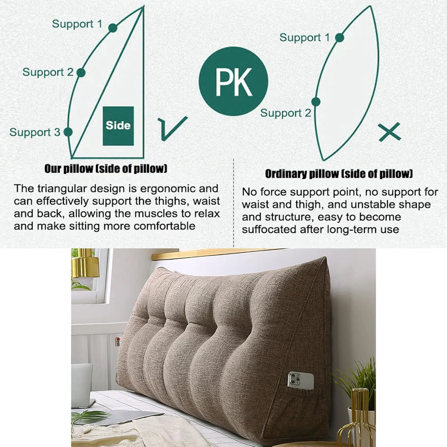 Large Triangular Wedge Headboard Pillow with Pocket, Linen Headboard Pillow Reading Pillows for Sitting in Bed, Bolster Triangular Headboard Cushion Soft And Fluffy Daybed Pillows,E-Twin