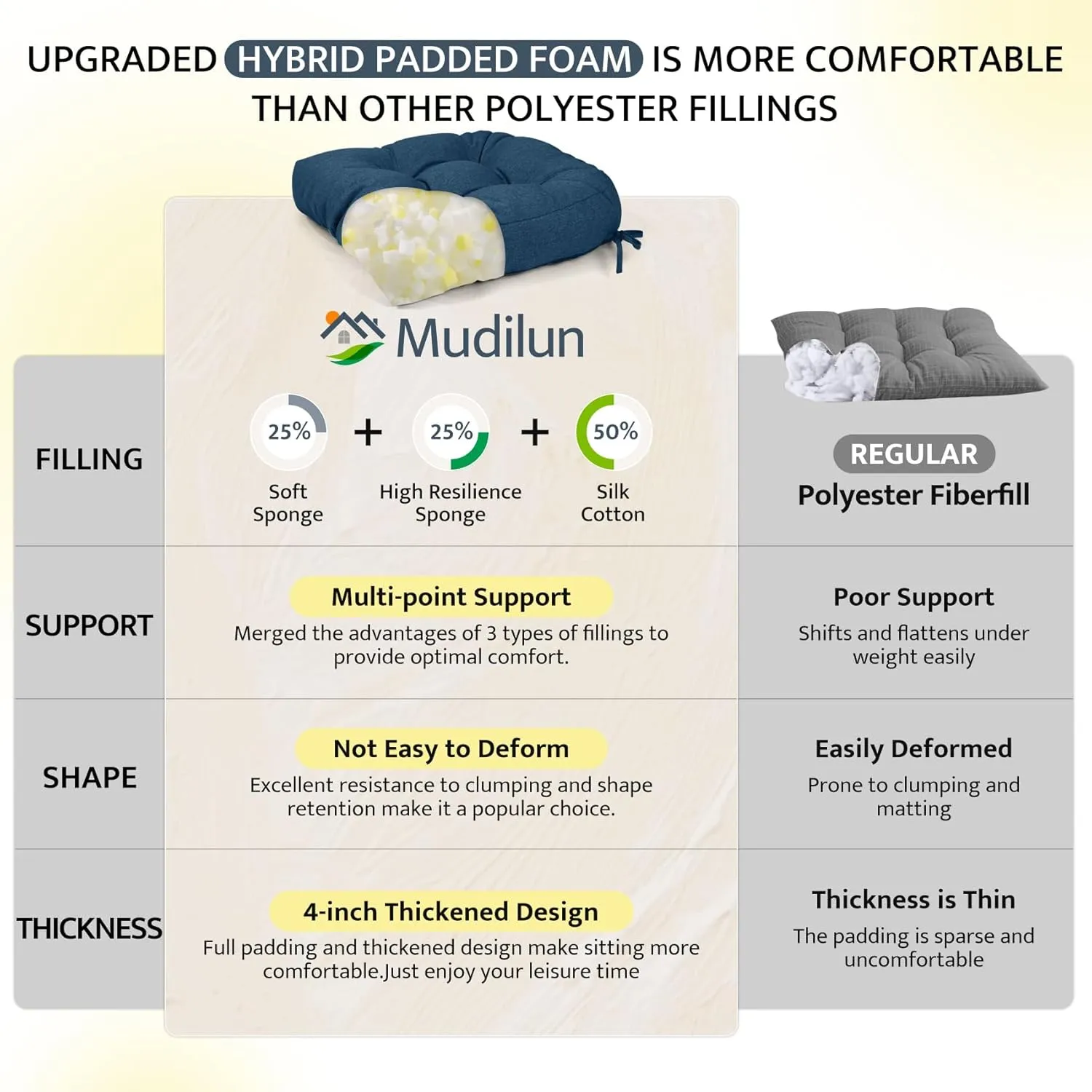 mudilun Indoor/Outdoor Rocking Chair Cushion Anti-Slip Tufted Patio Furniture Cushion with Straps High Back Rocking Chair Cushion for Bedroom, Living Room, Baby Room, Outdoor Patio Chair