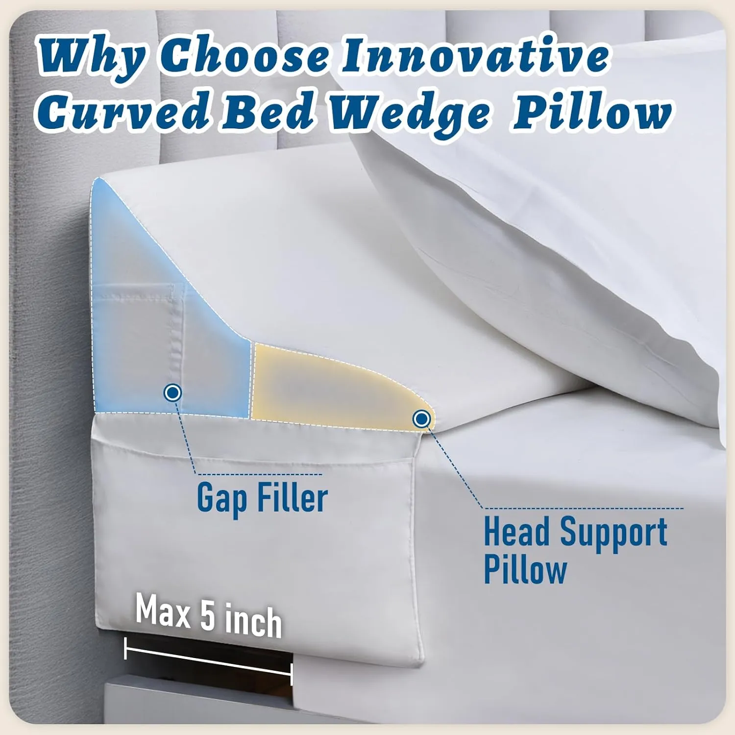 Queen Size Bed Wedge Pillow for Headboard, Wedge Gap Filler for Better Sleep Height, Triangle Pillow Wedge Filling for 0-5" Headboard Gap(60"x10"x6") White