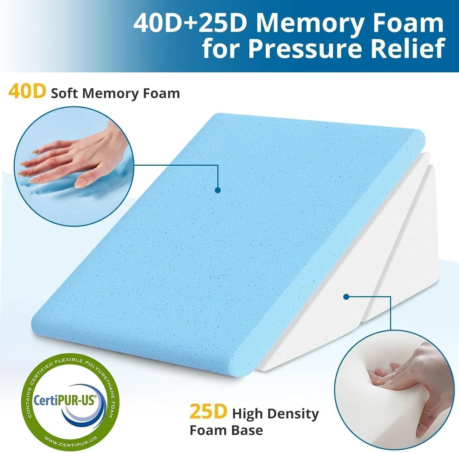 Sasttie Wedge Pillow Headboard, Adjustable Bed Wedge Pillow for After Surgery, Sleeping, Acid Reflux, Neck Pain, Back Pain, and Surgery Recovery, Blue