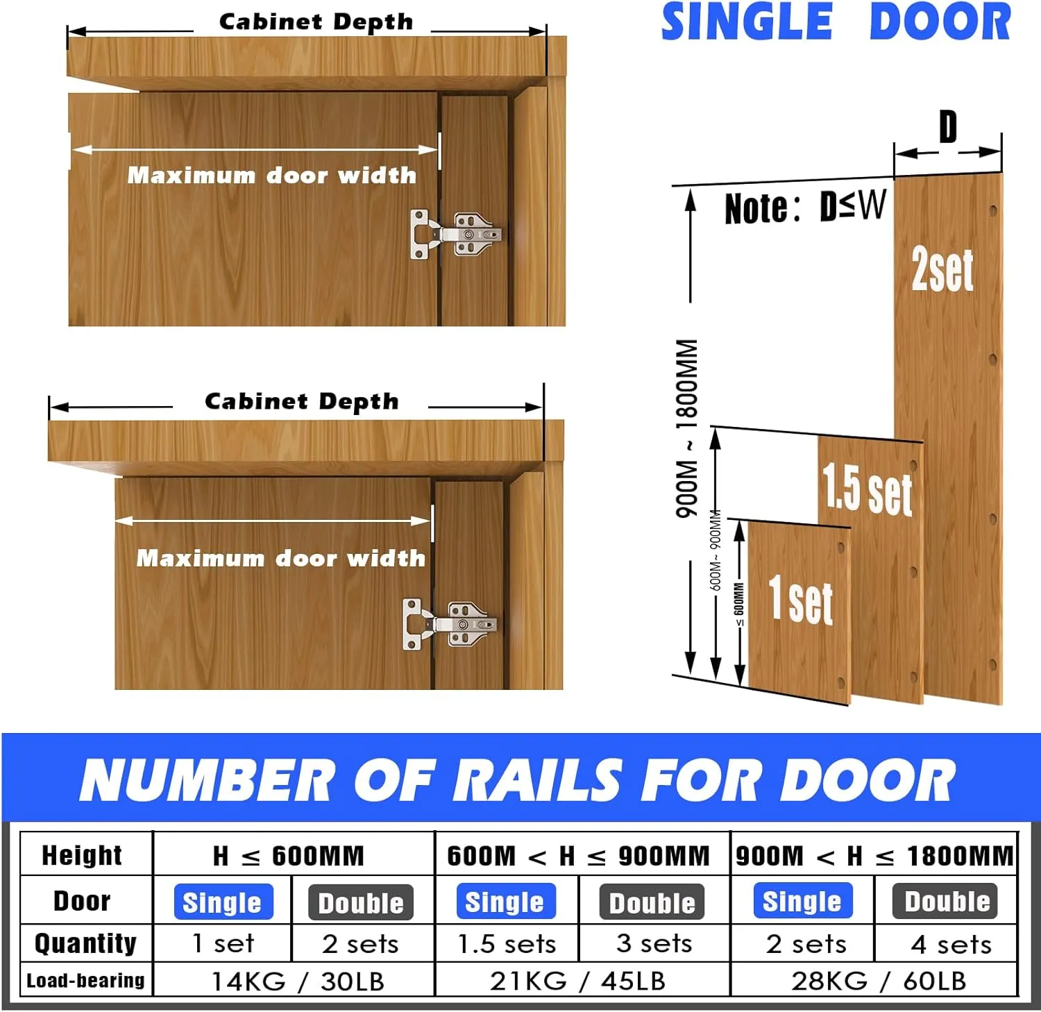 Sliding Hidden Door Track, Pocket Door Hardware, Smooth Gliding Pocket Door Slides with Hinges for Cabinet and Recessed Doors (22in, Set, 2)
