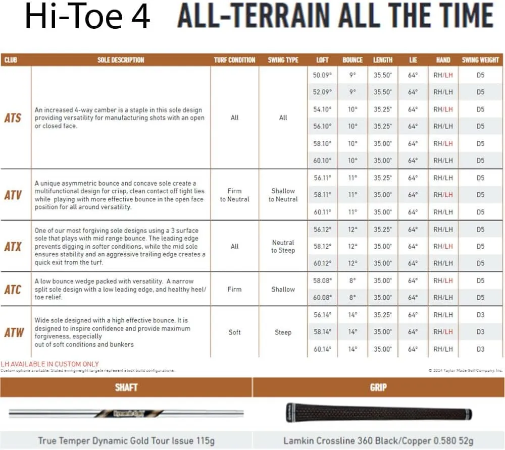 TaylorMade Golf Hi-Toe 4 Wedge