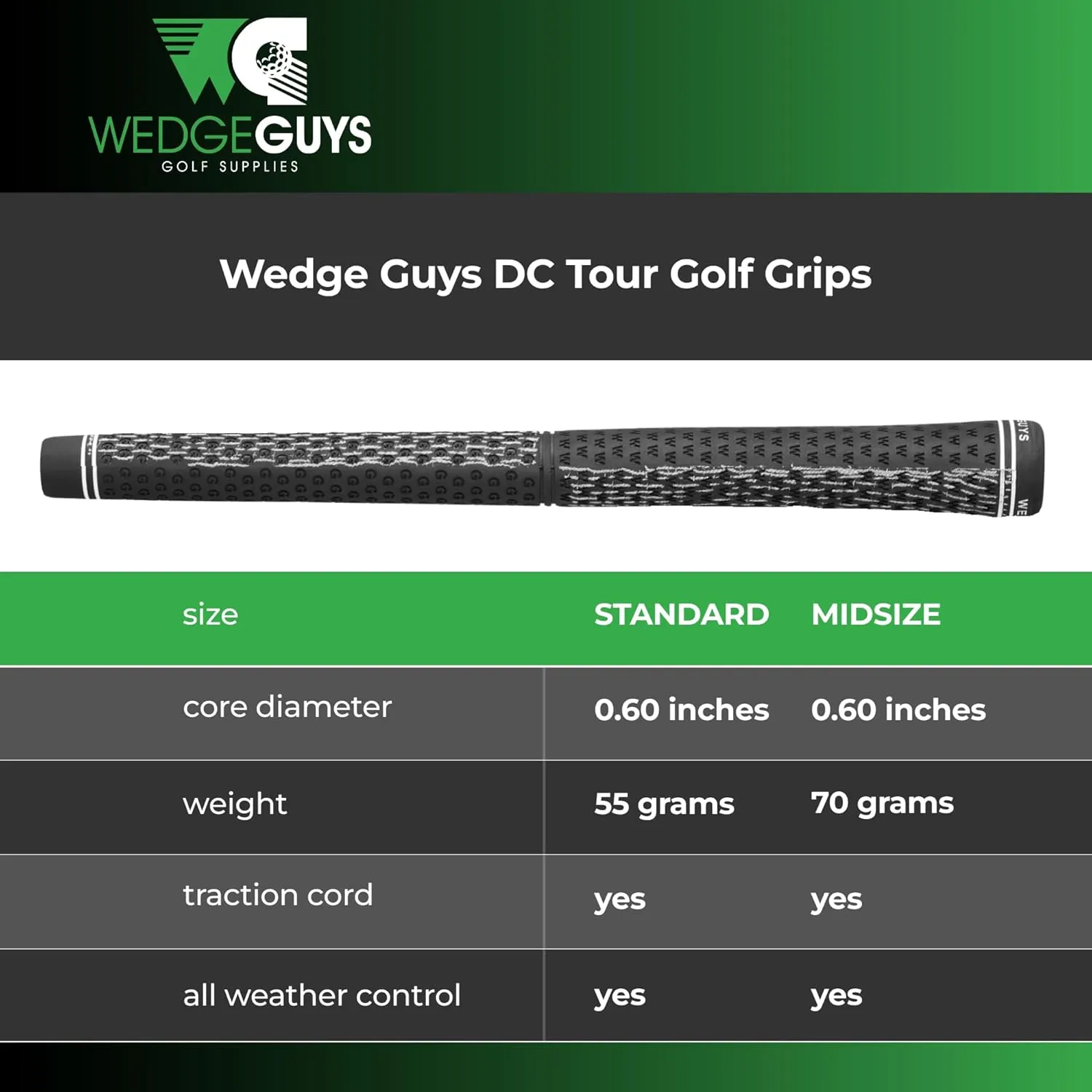 Wedge Guys DC Tour Golf Grips – 4 Grip Zones for Supreme Comfort & Control - All-Weather Performance Golf Club Grips Replacement for Regripping Wedges Drivers Irons Woods Hybrids, Midsize or Standard