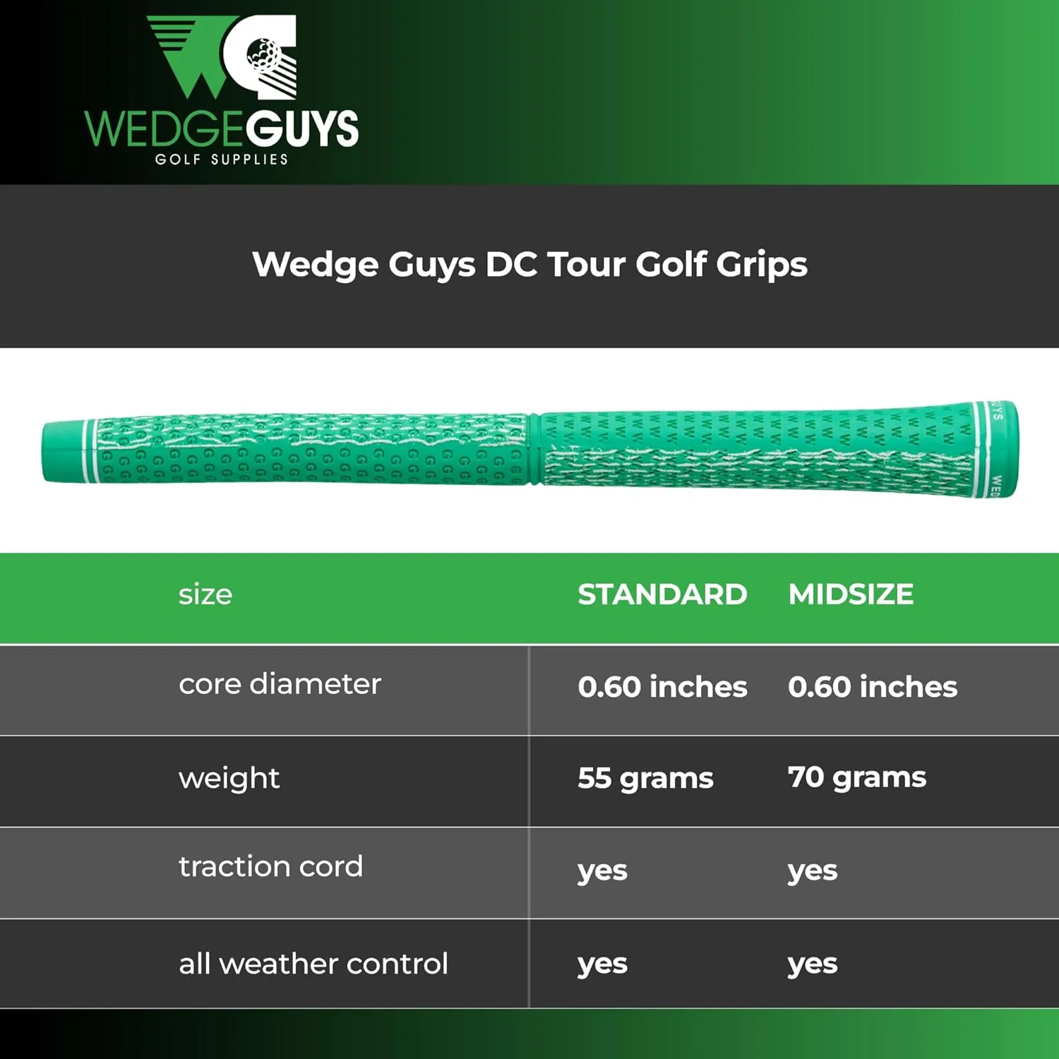 Wedge Guys DC Tour Golf Grips Kit – 4 Grip Zones for Supreme Comfort & Control - All-Weather Performance Golf Club Grips Replacement for Regripping Wedges Drivers Irons Hybrids, Midsize or Standard