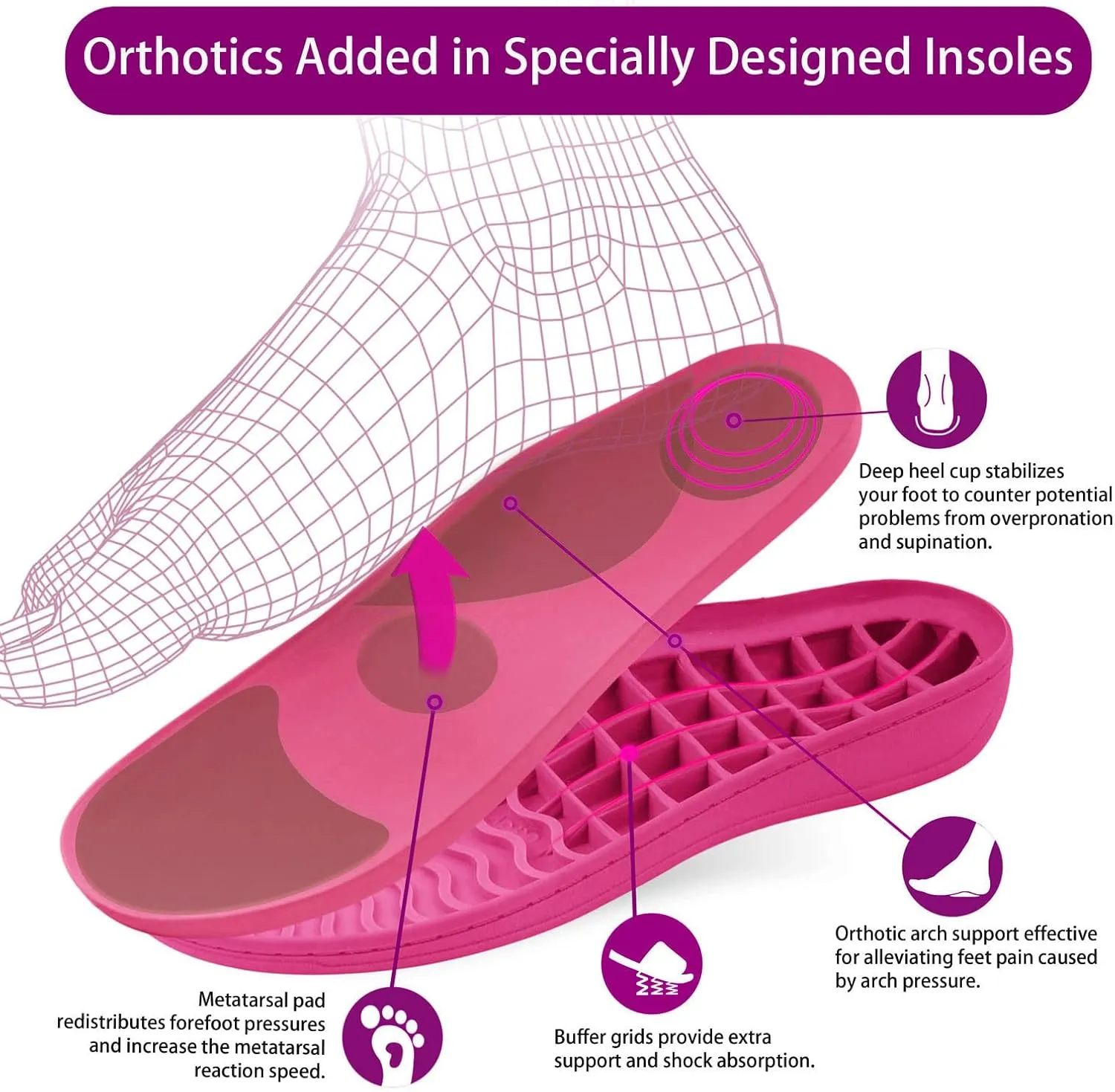 Women's Fuzzy Orthotic Arch Support Slippers Orthopedic Plantar Fasciitis Furry House Slide Slippers